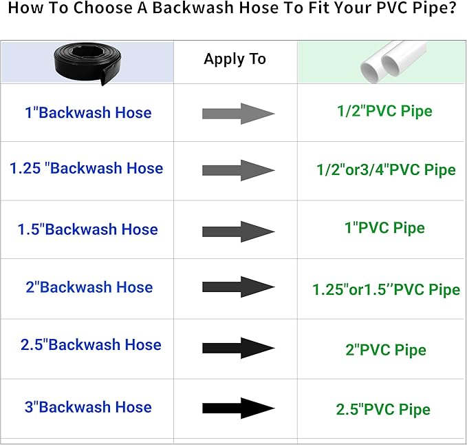 2" x 25 FT Pool Backwash Hose, Black Heavy Duty Reinforced PVC Lay Flat Water Discharge Hose for Swimming Pool Filter Pump,with 2 Clamp