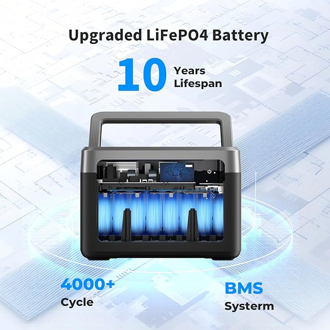 OUKITEL P1000 PLUS 1800W Solar Generator with Panel(Peak 3600W), 1024Wh Power Station 1200W Fast Charging APP Control Emergency LiFePO4 Battery for Home Backup Camping RVs