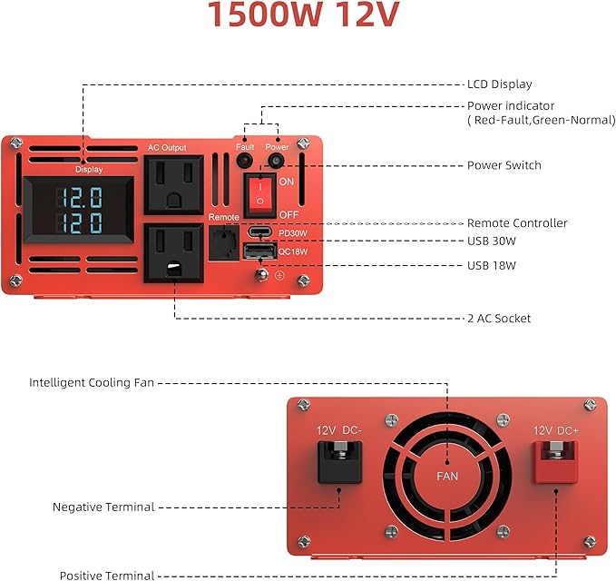 1500 Watt Pure Sine Wave Power Inverter DC 12V to 120V AC, with 2 AC,18W USB, and 30W Type-C Charging Ports, Car Solar Power Inverters with LCD Display for Home RV Truck, Surge 3000W(1500W-12V)