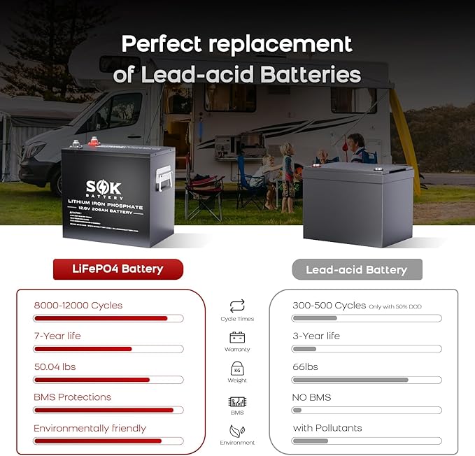 SOK Battery 12V 206Ah LiFePO4 Lithium Battery Deep Cycle Lithium Iron Phosphate Battery with Low-Temp Protection & Built-in Heater Suitable for RV and Solar & Wind Off-Grid Use