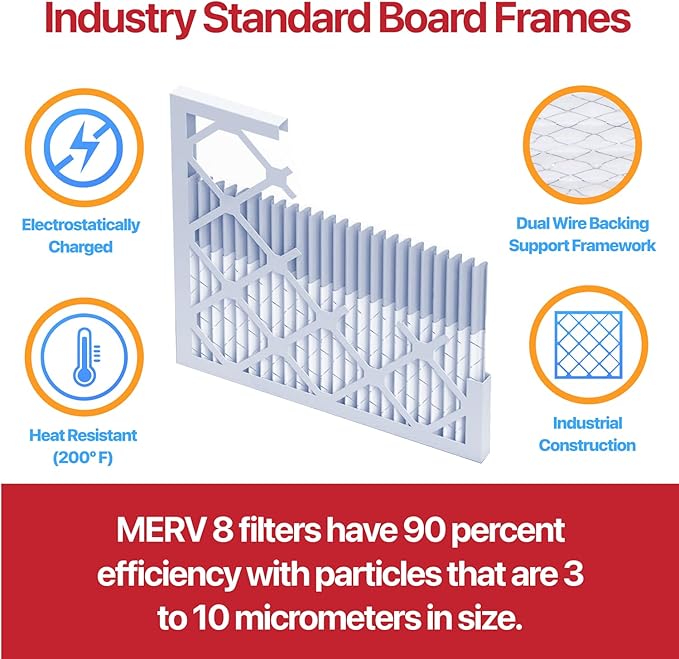 Filter King 20x25x1 Air Filter | 12-PACK | MERV 11 HVAC Pleated A/C Furnace Filters | MADE IN USA | Actual Size: 19.5 x 24.5 x .75"
