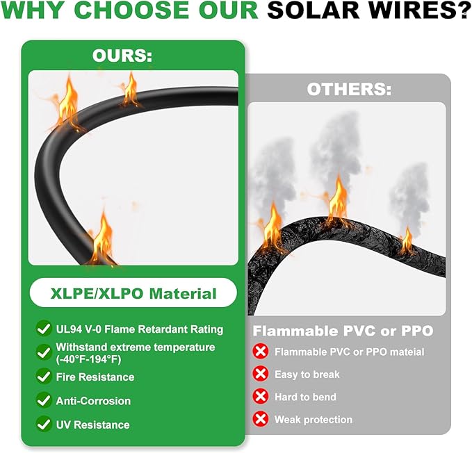 Oududianzi Solar Extension Cable 50Ft, Solar Wire 10AWG, 10 Gauge Tinned Copper PV Wire, Solar Panel Wires and Connectors for Home Roofs RV Boat Camping Solar Panels
