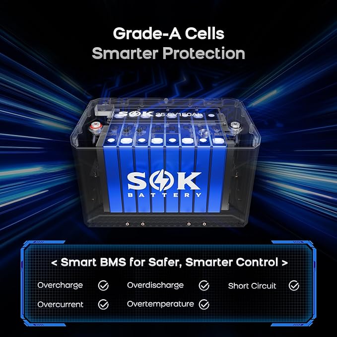 SOK Battery 24V 150Ah Deep Cycle LiFePO4 Battery 8000+ Cycles with Built-in Heater (-4℉/-20℃), Marine Grade IP67 | Bluetooth CAN Communication for Home Backup RV Off-Grid Solar Marine Boat