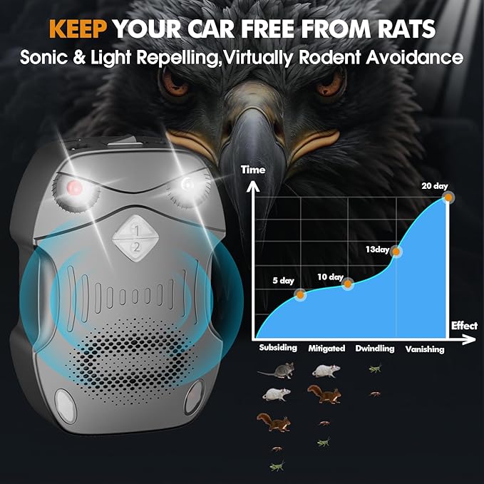 2 Pack Rodent Repellent for Car Engines, Ultrasonic Rodent Repeller for High-Efficiency Rat and Mouse Deterrent, Mouse Repellent,Rat Repellent for Car 12v 24v, Trucks, Rvs