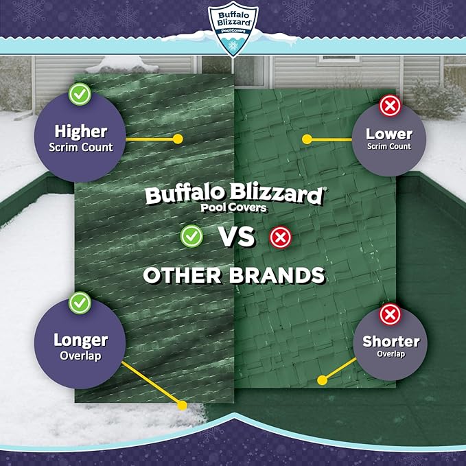 Buffalo Blizzard Supreme Winter Cover Bundle for 18 ft x 36 ft Rectangle Inground or Above Ground Swimming Pools | Green/Black with 5 ft Overlap | Includes Leaf Net Cover