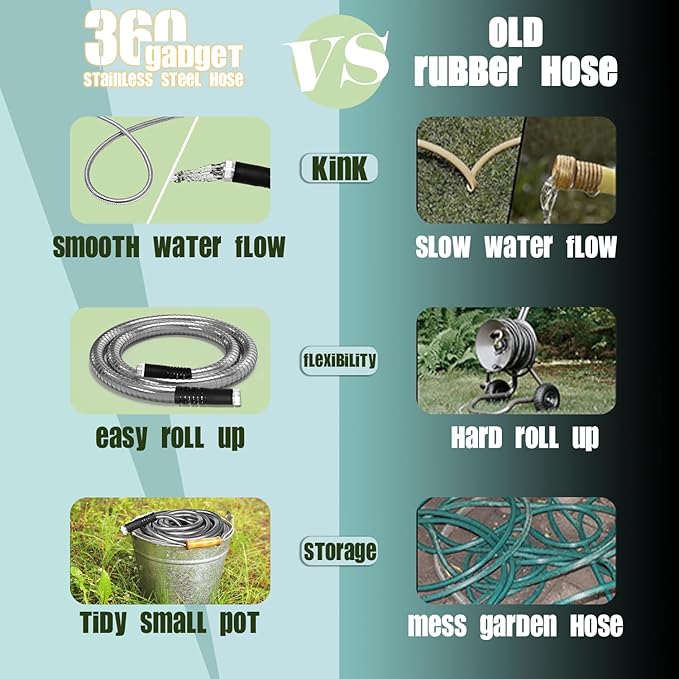 Stainless Steel Garden Hose 5FT, Perfect RV Accessory, Drinking Safe, Highly Flexible & Durable, Female to Male(Silver)