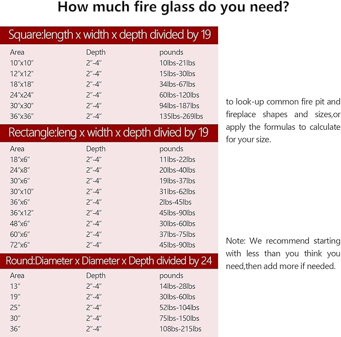 GasSaf 10-Pound 1 inch Diamonds Fire Glass for Gas or Propane Fire Pit Fireplace & Landscaping (Cobalt Blue Luster)