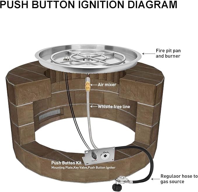 Stanbroil 19 Inch Drop-in Round Fire Pit Kit with Spark Ignition Kit, Propane Gas Version, 304 Stainless Steel