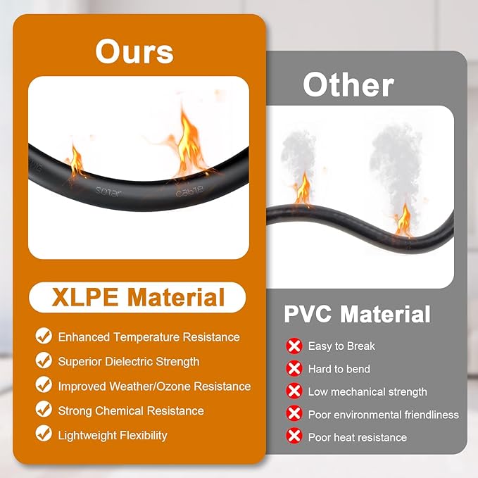 8AWG Solar Cable - 15FT Solar Panel Extension Cord 8 Gauge PV Wire with Flame Retardant Protective Sleeving Female & Male Waterproof Connector for RV, Photovoltaic Systems, Solar Panels (15 Feet)