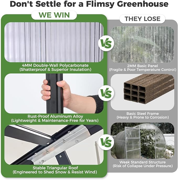 6'x8' Snap-Together Greenhouse - Easy 3-Way Connectors, Heavy-Duty Aluminum Frame, Wind/Snow Resistant for Gardening/Urban Farming, Includes Sliding Door and Ventilation Windows