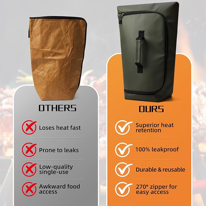 BBQ Blanket for Resting Meat, Leak-Proof Insulated Meat Resting Bag, 270°Top Opening for Large Briskets, Turkey, Washable Smoker Accessories Gift for Men, Christmas Stocking Stuffers for BBQ Lovers