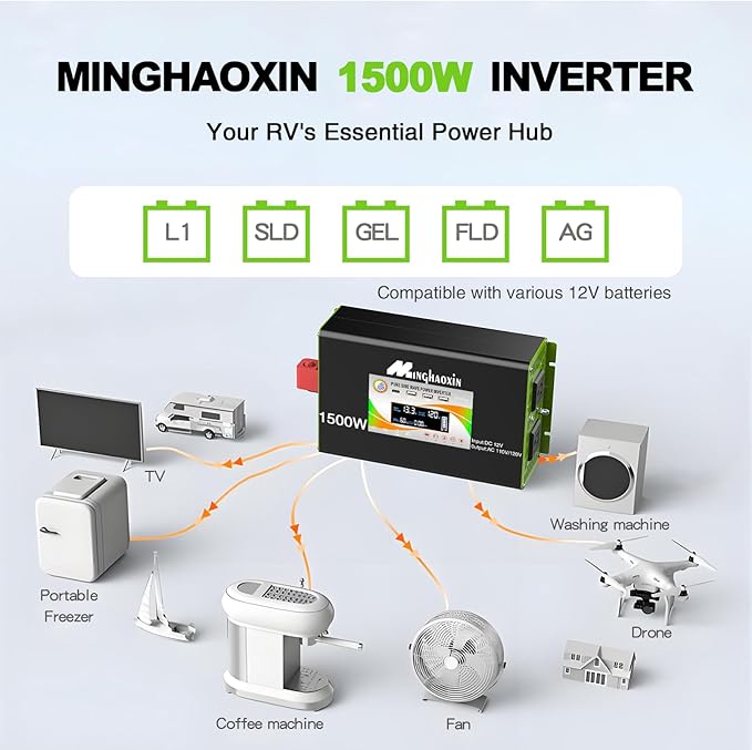 1500W Pure Sine Wave Inverter 12V DC to 110/120V AC for RV, Off-Grid Solar Car Power Inverter with Remote, Smart LCD Display, Dual AC Socket, USB 3.0 & Type-C Fast Charging, Surge 3000W