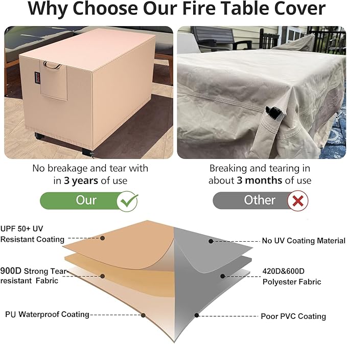 QH.HOME Fire Pit Cover Rectangular 52 x 34 Inch,Outdoor Waterproof Fire Pit Table Cover Strong Tear Resistant and Fading Resistant for Rectangle Patio Furniture Fireplaces - Wheat