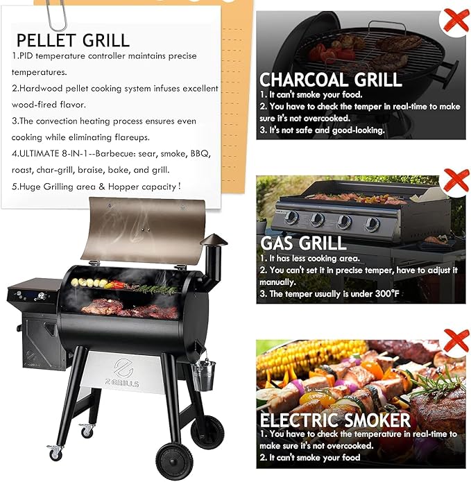 Z GRILLS 2025 Upgrade 8-in-1 Electric Wood Pellet Grill & Smoker with PID V3.0 Controller, LCD, 697 Sq In, Dual-Wall Insulation, Meat Probes, Easy Hopper Clean-out & Grill Cover
