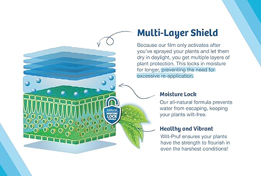 Wilt-Pruf® Drought Guard Spray | Organic Plant Protector | Shields Against Drought and Moisture Loss (32 oz)