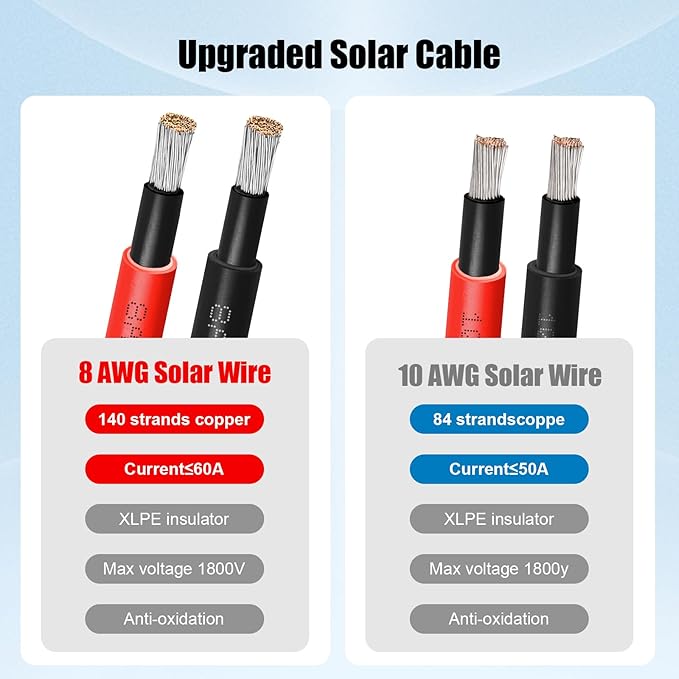 8 AWG Solar Extension Cable 200FT Black + 200FT Red, 8 Gauge Solar Panel Wire Male to Female Tinned Copper Wire for Solar Panel, Automotive, RV, Boat, Outdoors