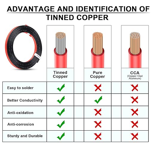 2 Gauge Wire - iGreely 10 FT Red & 10 FT Black 2 Gauge Tinned Copper Electrical Wire Cable for Car Automotive Trailer Marine Boat Harness Wiring 2AWG 10Ft