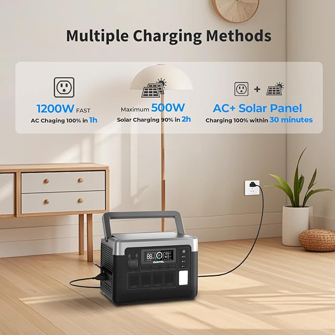 OUKITEL P1000 PLUS 1800W Solar Generator with Panel(Peak 3600W), 1024Wh Power Station 1200W Fast Charging APP Control Emergency LiFePO4 Battery for Home Backup Camping RVs