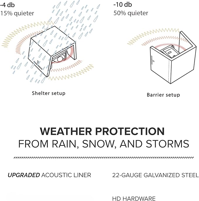 Generator Running Cover & Acoustic Barrier | Heavy-Duty Steel Generator Shelter for Portable Generators up to 12,000W | Outdoor Enclosure & Noise Reduction Tent | Rain & Snow Protection
