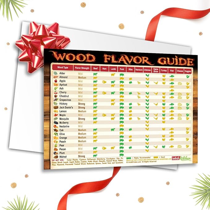 2025 Smoking Wood Flavor Guide Magnet The Only Magnet Has Latest Recommendations After 6 Years 23 Wood Types 12 Food Types As Double Than Other Meat Smoking Guides BBQ Gift Smoker Pellets Chips Chunks