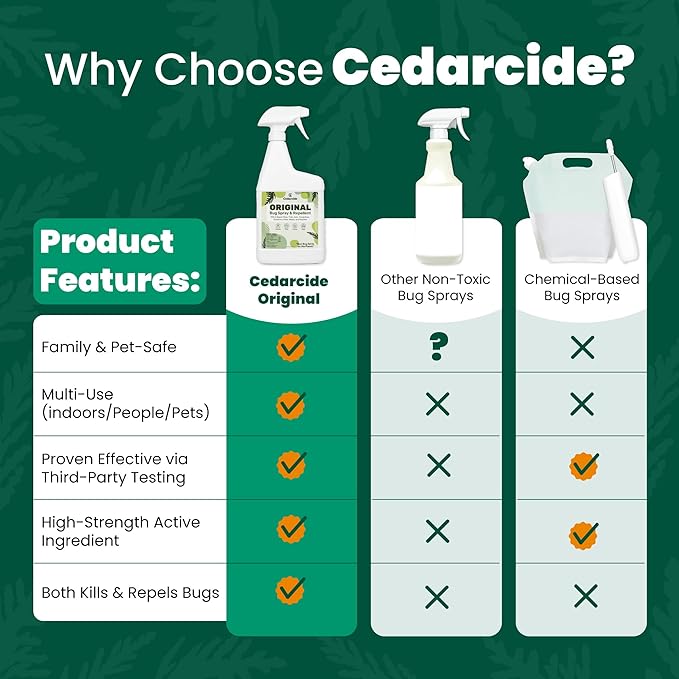 Cedarcide Original Bug Spray | Repel & Kill Fleas, Ticks, Mosquitoes, Mites, Ants & Chiggers | for use on People, Pets & Home | Natural Cedar Oil | Eco-Friendly | Pint