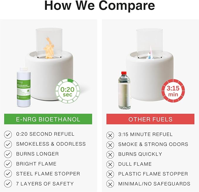 16 QUARTS Odorless, Smoke-Free Ethanol Fireplace Fuel | Best Flame, Fast Pour, Long Burn, Safety-Tested, Made in USA | Bio Ethanol Fuel for Fire Fire Pit Ethanol Fireplace | e-NRG Bioethanol