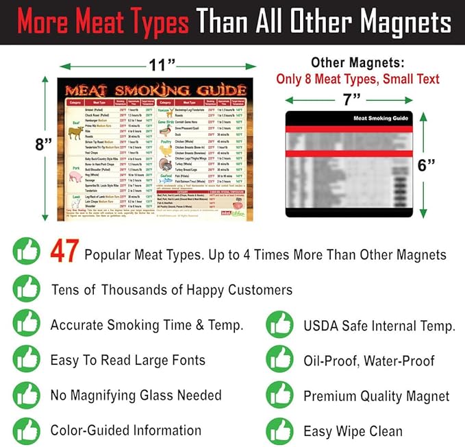 Must-Have Best Meat Smoking Guide The Only Magnet has 47 Meats Smoking Time & Target Temperature Compatible for Traeger and Other BBQ Grill Smokers Accessories Men Dad Son Gifts Wood Pellets Chips Rub
