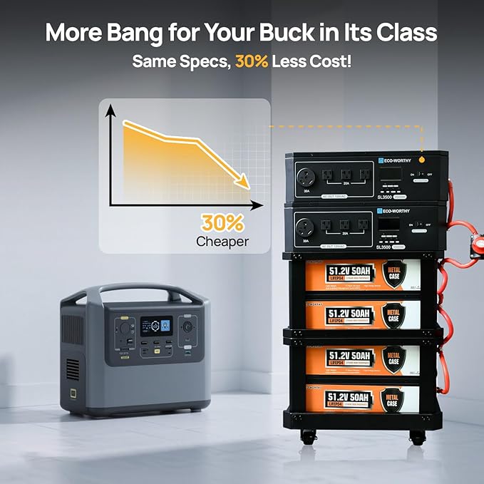 ECO-WORTHY SL7000 Stackable Power Station 10240Wh LiFePO4 Battery,AC 7000W Output, Portable Stand with Expandable Tiers for Home Backup,Emergency,Solar System Components