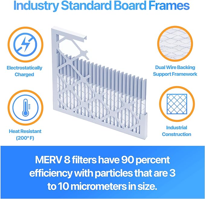 Filter King 10.5x33.5x1 Air Filter | 4-PACK | MERV 8 HVAC Pleated A/C Furnace Filters | MADE IN USA | Actual Size: 10.5 x 33.5 x .75"