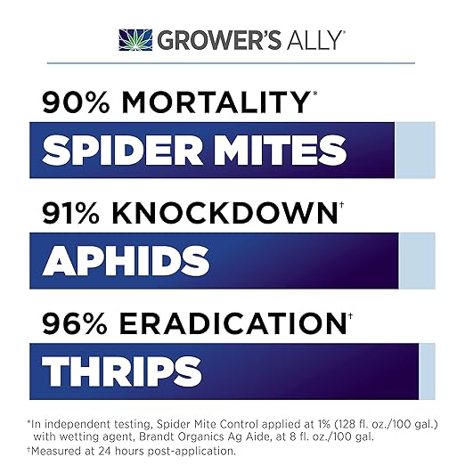 Grower's Ally Spider Mite Control Concentrate - Natural Insecticide & Spider Mites Killer for Plants Indoor & Outdoor - OMRI Listed Garden Pest Control - Bee, Pet & Kid Safe - 1 Qt, Makes 100 Gallons