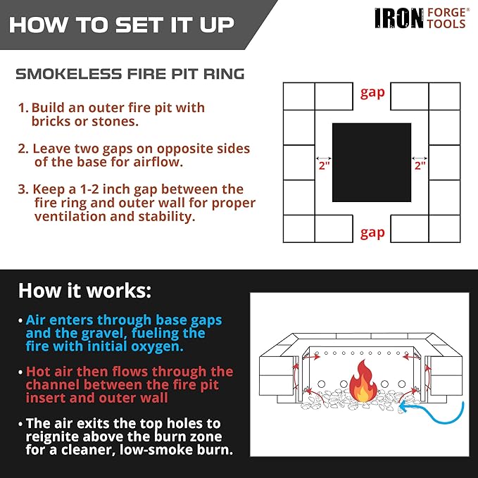 Iron Forge Tools Square Fire Pit Ring 36 Inch Outer/30 Inch Inner - Outdoor Heavy Duty Metal Smokeless Fire Ring Insert Liner - Patent Pending (36x30x10)