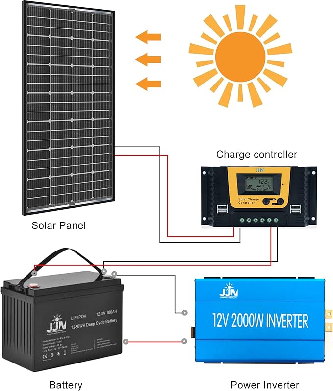 JJN Bifacial 200 Watt Solar Panel 12V 10BB Monocrystalline Solar Panels High Efficiency Solar Module for RV Home Battery Charging Farm Trailer Camper Marine Off Grid System Single Piece