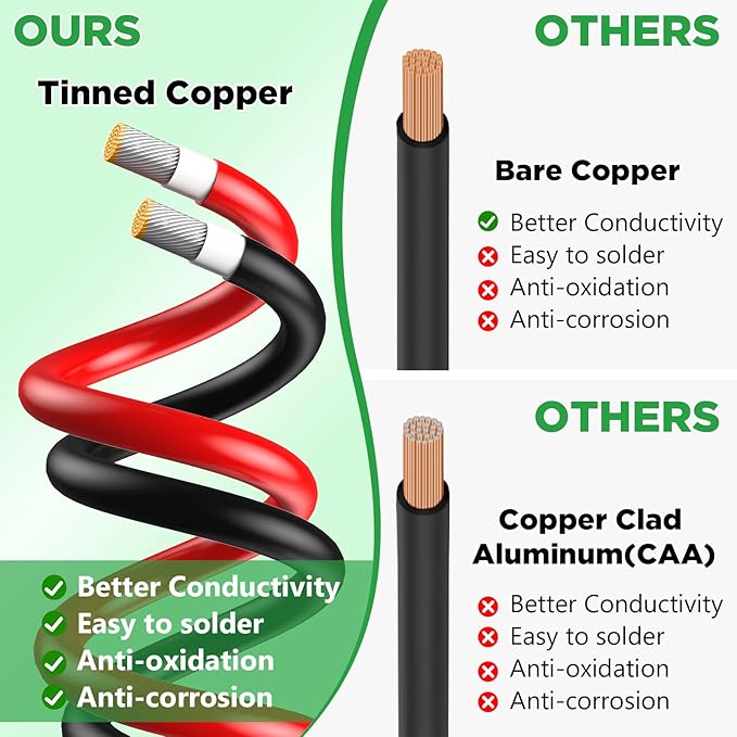 Oududianzi 12AWG Solar Extension Cable 100Ft, 12Gauge Tinned Copper PV Wire, Solar Panel Wires and Connectors for Home RV Boat Outdoor Camping Photovoltaic Systems, Set of 2