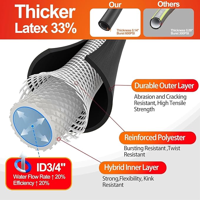 SPECILITE Garden Water Hose 100 ft x 3/4 in Heavy Duty, Flexible and Lightweight, Burst 600 psi, Kink-less Hybrid Rubber Pipe for Backyard, 3/4'' Brass Fittings, Black