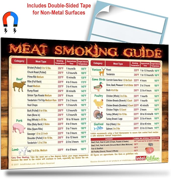 Must-Have Best Meat Smoking Guide The Only Magnet has 47 Meats Smoking Time & Target Temperature Compatible for Traeger and Other BBQ Grill Smokers Accessories Men Dad Son Gifts Wood Pellets Chips Rub