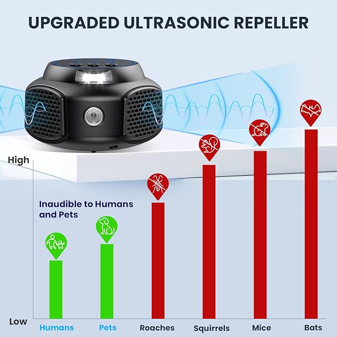 Ultrasonic Pest Repeller, Mice Repellent Ultrasonic Plug in, Electronic Indoor Pest Control Device with 3 Modes, Mouse Squirrel Rat Bats Roach Spider Repellent (Black)