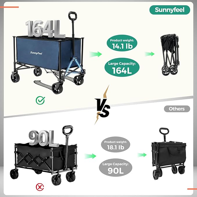 SUNNYFEEL Collapsible Wagon Cart with Wheels Foldable - 176lbs Standard Borderless Version Wagon Carts for Grocery Sports Garden Shopping Camping(Blue, 164L)