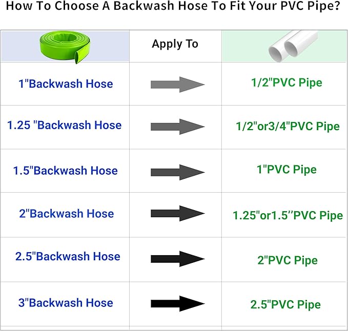 2 inch x 100 FT Pool Backwash Hose, Green Heavy Duty Reinforced PVC Lay Flat Water Discharge Hose for Swimming Pool Filter Pump,with 2 Clamp