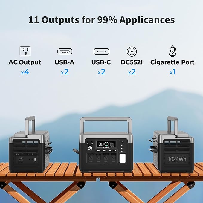 OUKITEL P1000 PLUS 1800W Solar Generator with Panel(Peak 3600W), 1024Wh Power Station 1200W Fast Charging APP Control Emergency LiFePO4 Battery for Home Backup Camping RVs