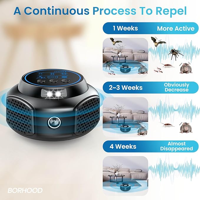 Ultrasonic Pest Repellent Plug in, Indoor Pest Rodent Insect Control Traps for Mouse Mice Rat Squirrel Bats Roach Spider Ant Bug, Electronic Repelling Device with 3 Mode Switching