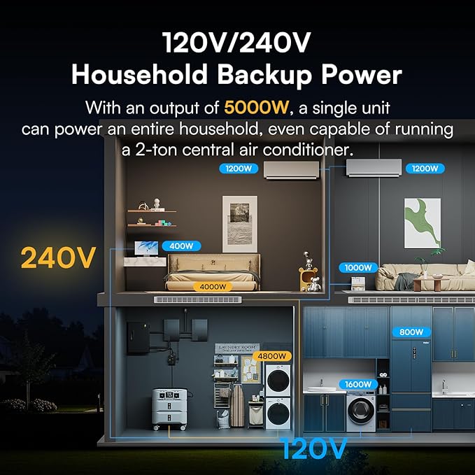 IEE SP5000 7680Wh Solar Power Station, 5000W(9000 Peak) AC Output, 120V/240V Split Phase LFP Battery with 5x200W Solar Panels, 1.6h Fast Charge Portable Power Generator for Home Backup, Emergency, RV