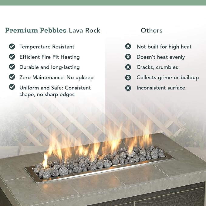 Black Lava Rocks for Fire Pit - 2 to 3 inch - 10 lbs - Gas Fireplace Rocks - Decorative Lava Stone for Indoor & Outdoor Gas Fireplace