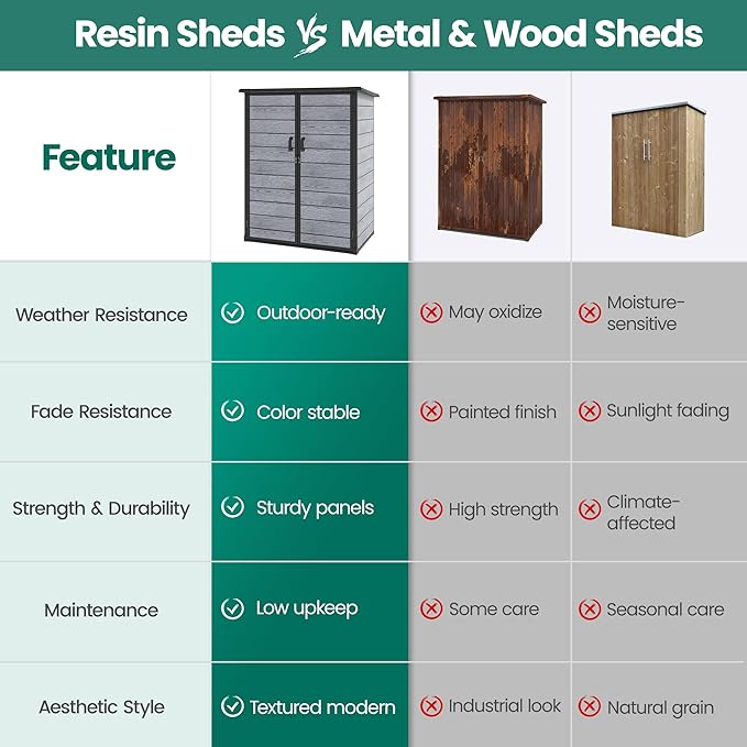 5×3 FT Vertical Outdoor Storage Shed, 56.8 Cu.Ft Resin Storage Cabinet with Lockable Double Doors, Weather-Resistant Tool Shed for Garden, Patio, and Backyard Equipment (Woodgrain Gray)
