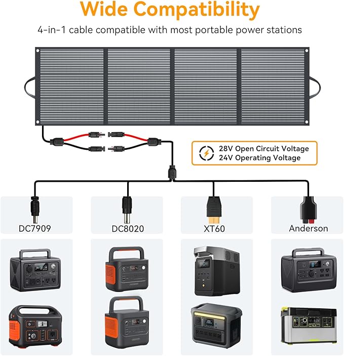 200 Watt Portable Folding Solar Panels IP68 Waterproof ETFE Coating 24V MC4 Output for Power Stations Solar Generator Camping Off-Grid RV Emergency Backup Hurricane