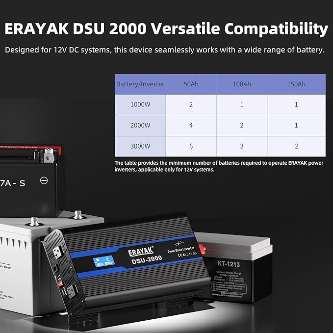 Erayak 2000W Pure Sine Wave Inverter 12V DC to 110V 120V AC Converter for Home, RV, Truck, Off-Grid Solar Power Inverter with 18W USB-C, Fast Charger, LCD Monitor, 6m Remote Controller