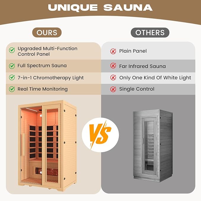 2 Person Infrared Sauna, Full Spectrum Sauna for Home, Indoor Dry Saunas with 5 Carbon Panels and 1 Carbon Tube, Oxygen Bar and 7 Color Light Strips, Canadian Hemlock,110V