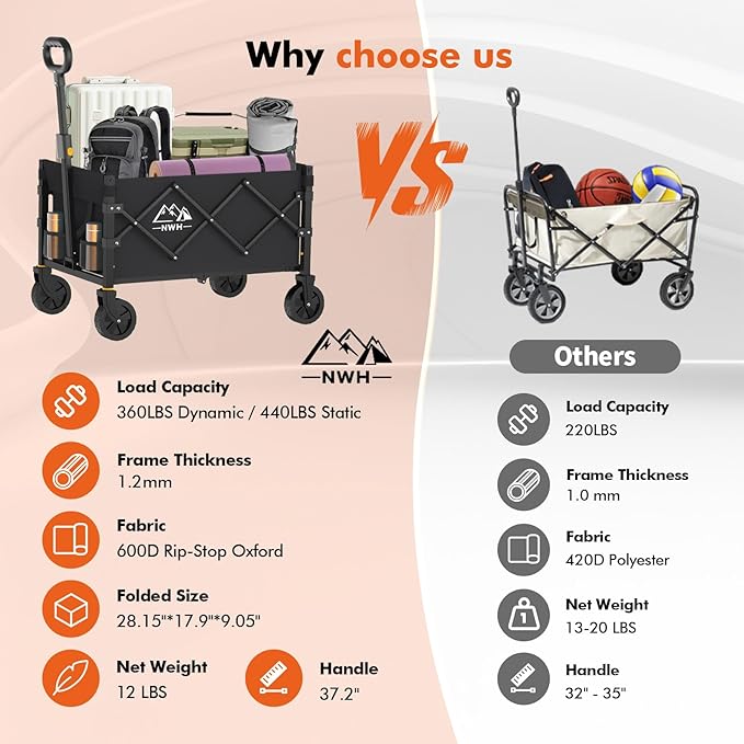 NWH Collapsible Wagon Cart with Wheels Foldable, 360lbs Large Capacity Portable Folding Utility Heavy Duty Beach Wagons Cart with All-Terrain Wheels for Shopping, Camping, Sports, Garden