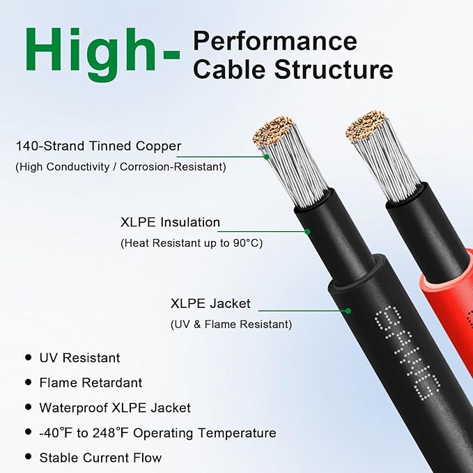 XRDS -RF Solar Cable 50FT, 8AWG Solar Extension Cable with Male & Female Solar Connectors, Flame-Retardant Protective Sleeving Solar Panel Cable, Weatherproof PV Wire for Solar Panel Connection