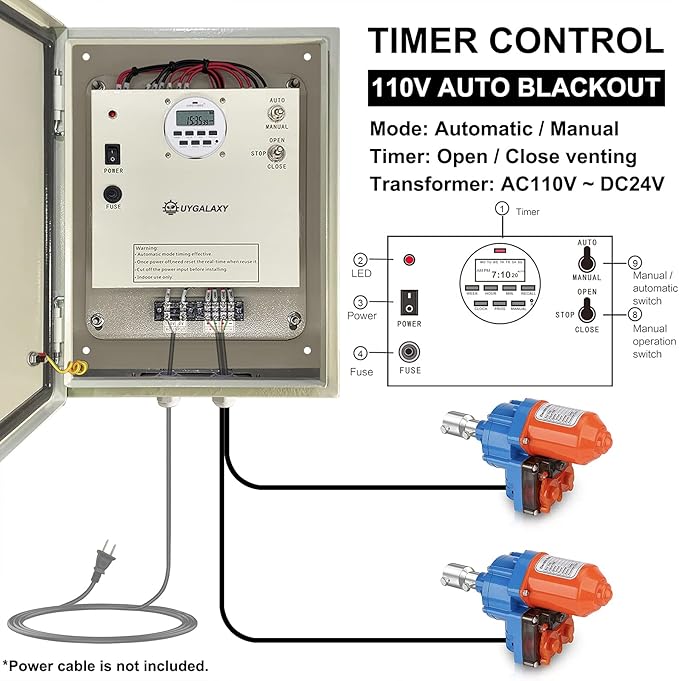 UYGALAXY Greenhouse Roll Up Motors with Limit Switch (2 Packs) + Automated Timer Controller Transformer Electric Box (AC110V to DC24V) for Top Greenhouses Ventilation, Automatic Venting Kit