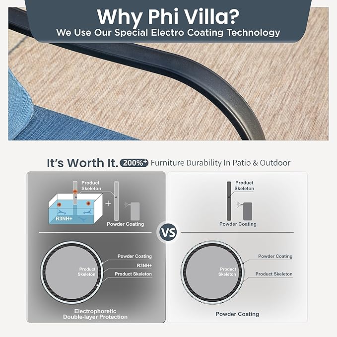 PHI VILLA 5 PCS Patio Furniture Set, Metal Deluxe Patio Set with 1 x 3 Seater Deep Seating Bench, 2 x Swivel Sofa Chairs & 2 x Metal Cushioned Ottoman, Outdoor for Garden, Peacock Blue